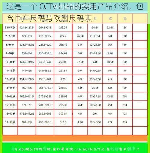 这是一个 CCTV 出品的实用产品介绍,包含国产尺码与欧洲尺码表