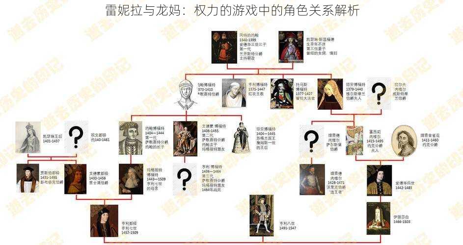 雷妮拉与龙妈:权力的游戏中的角色关系解析