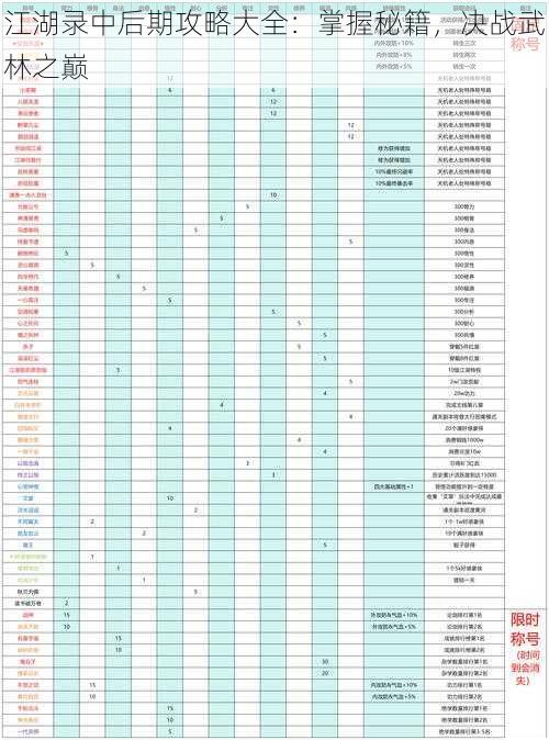 江湖录中后期攻略大全:掌握秘籍,决战武林之巅