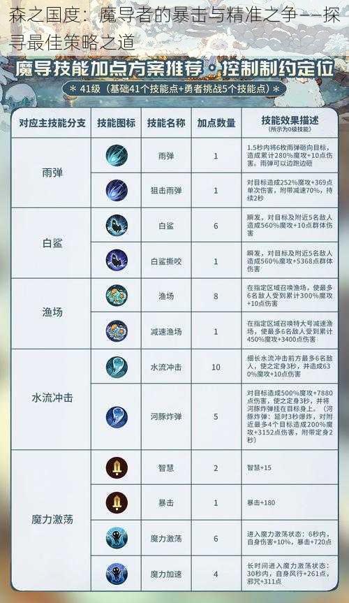 森之国度:魔导者的暴击与精准之争——探寻最佳策略之道