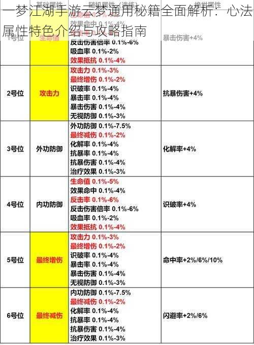 一梦江湖手游云梦通用秘籍全面解析:心法属性特色介绍与攻略指南