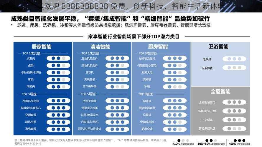 美欧牌 BBBBBBBBBB 免费,创新科技,智能生活新体验