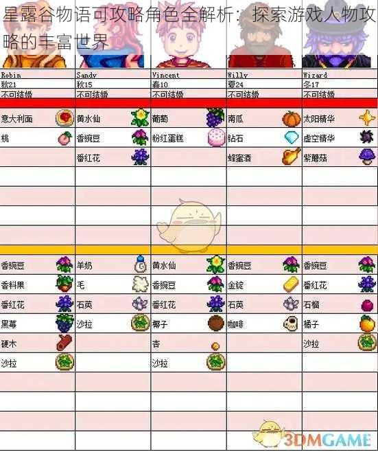 星露谷物语可攻略角色全解析:探索游戏人物攻略的丰富世界