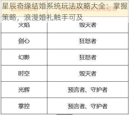 星辰奇缘结婚系统玩法攻略大全:掌握策略,浪漫婚礼触手可及