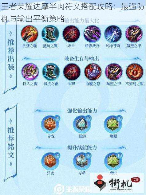 王者荣耀达摩半肉符文搭配攻略:最强防御与输出平衡策略