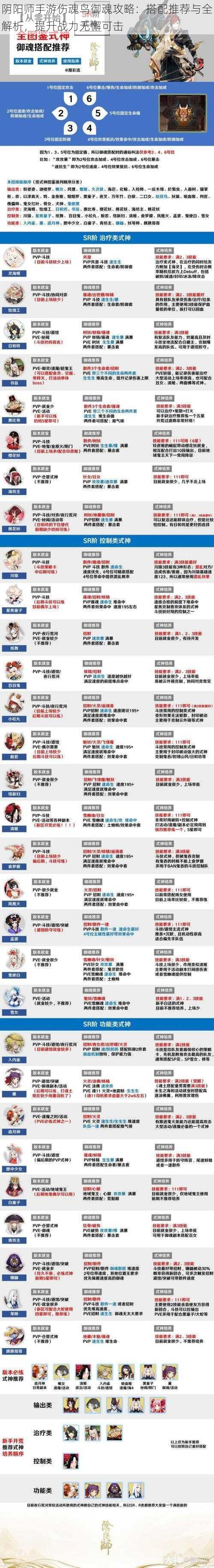 阴阳师手游伤魂鸟御魂攻略:搭配推荐与全解析,提升战力无懈可击