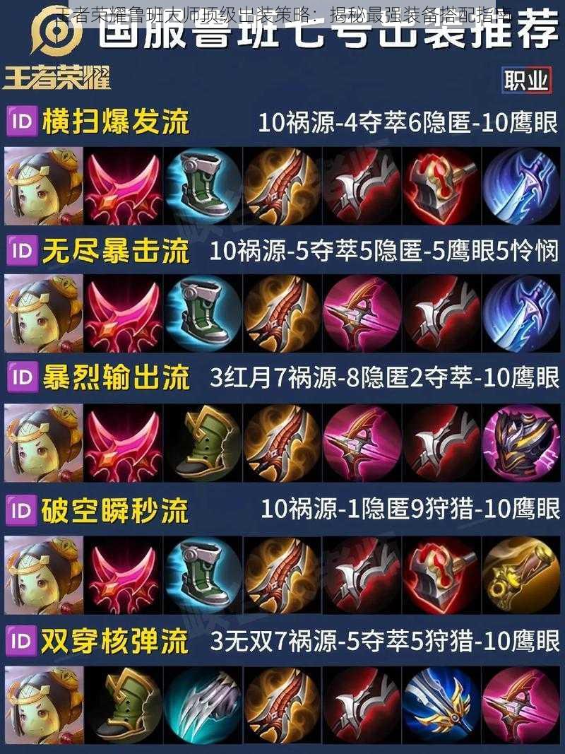 王者荣耀鲁班大师顶级出装策略:揭秘最强装备搭配指南