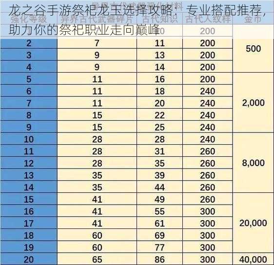 龙之谷手游祭祀龙玉选择攻略:专业搭配推荐,助力你的祭祀职业走向巅峰
