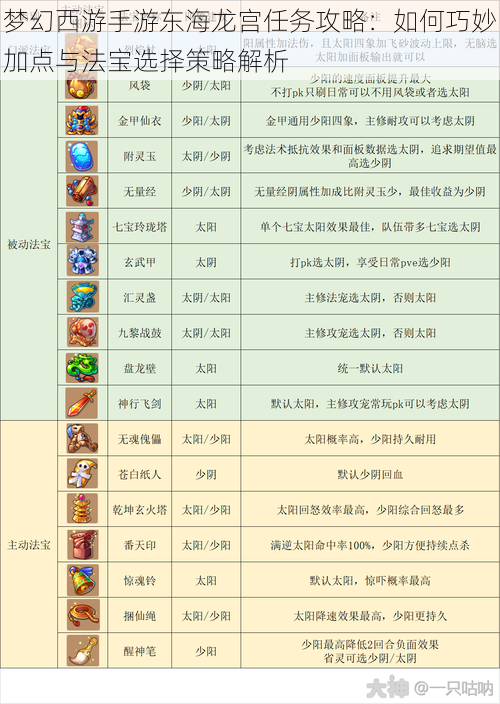 梦幻西游手游东海龙宫任务攻略:如何巧妙加点与法宝选择策略解析