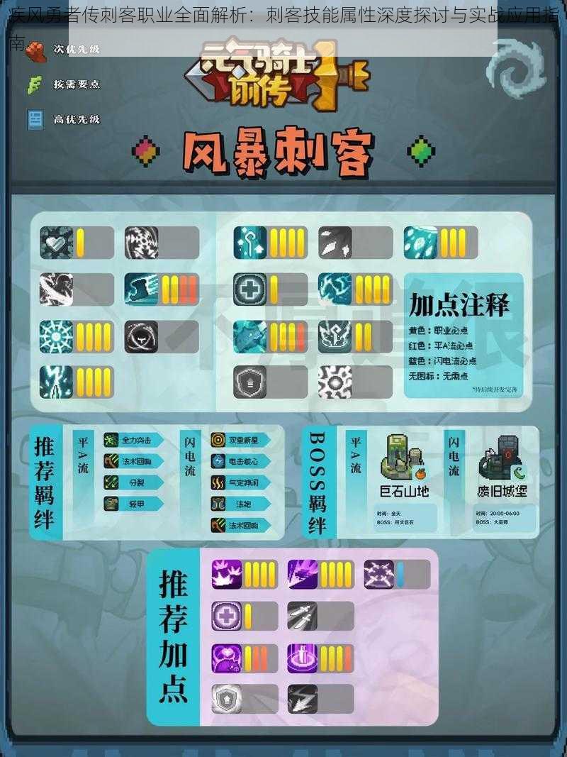 疾风勇者传刺客职业全面解析:刺客技能属性深度探讨与实战应用指南