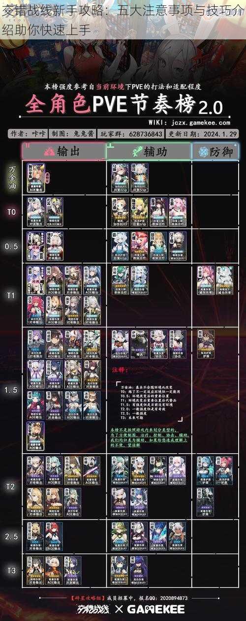 交错战线新手攻略:五大注意事项与技巧介绍助你快速上手