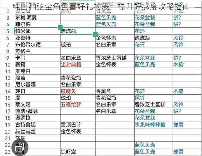 纯白和弦全角色喜好礼物表:提升好感度攻略指南