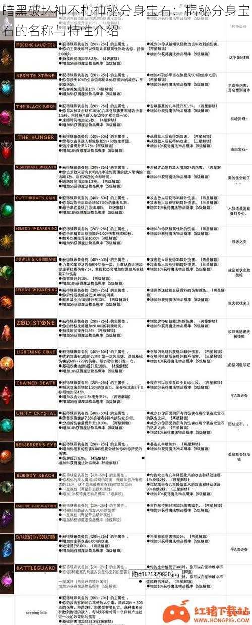 暗黑破坏神不朽神秘分身宝石:揭秘分身宝石的名称与特性介绍