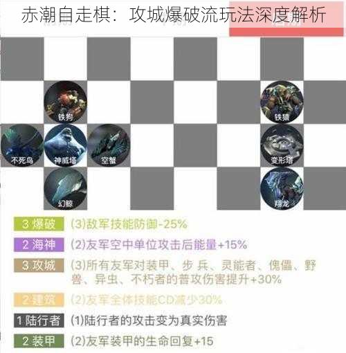 赤潮自走棋:攻城爆破流玩法深度解析