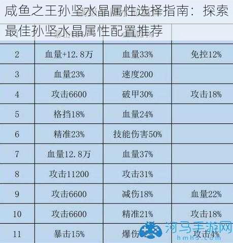 咸鱼之王孙坚水晶属性选择指南:探索最佳孙坚水晶属性配置推荐
