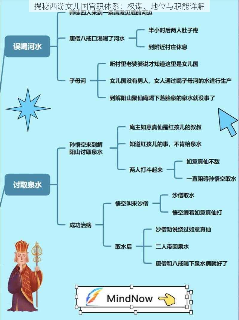 揭秘西游女儿国官职体系:权谋、地位与职能详解