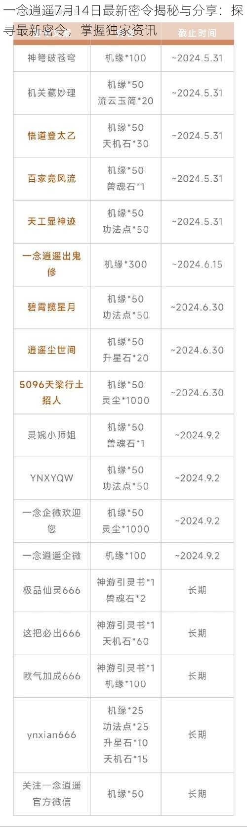 一念逍遥7月14日最新密令揭秘与分享:探寻最新密令,掌握独家资讯