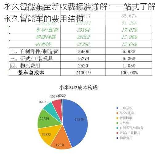 永久智能车全新收费标准详解:一站式了解永久智能车的费用结构