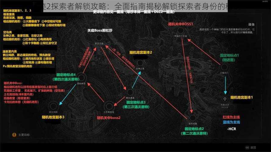遗迹2探索者解锁攻略:全面指南揭秘解锁探索者身份的秘钥
