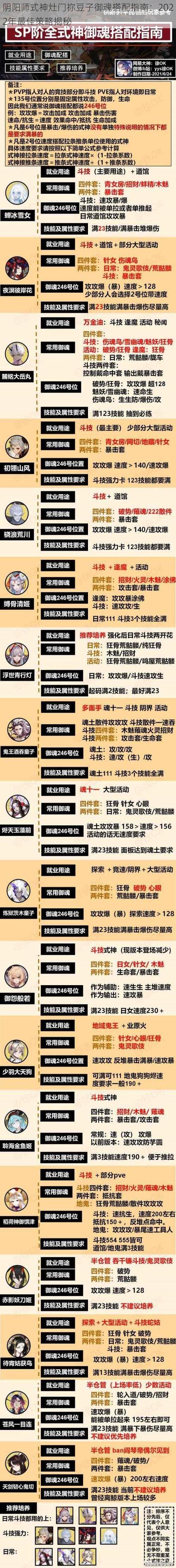 阴阳师式神灶门祢豆子御魂搭配指南:2022年最佳策略揭秘