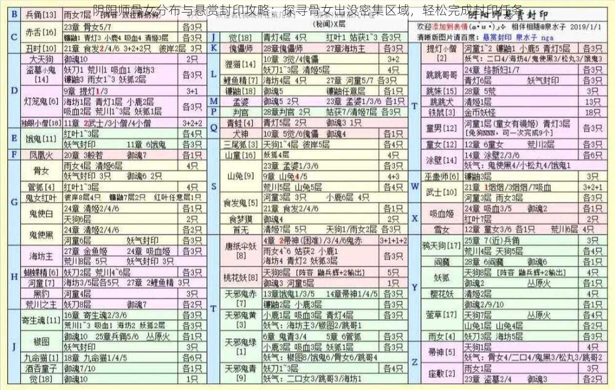 阴阳师骨女分布与悬赏封印攻略:探寻骨女出没密集区域,轻松完成封印任务