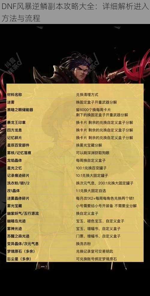 DNF风暴逆鳞副本攻略大全:详细解析进入方法与流程