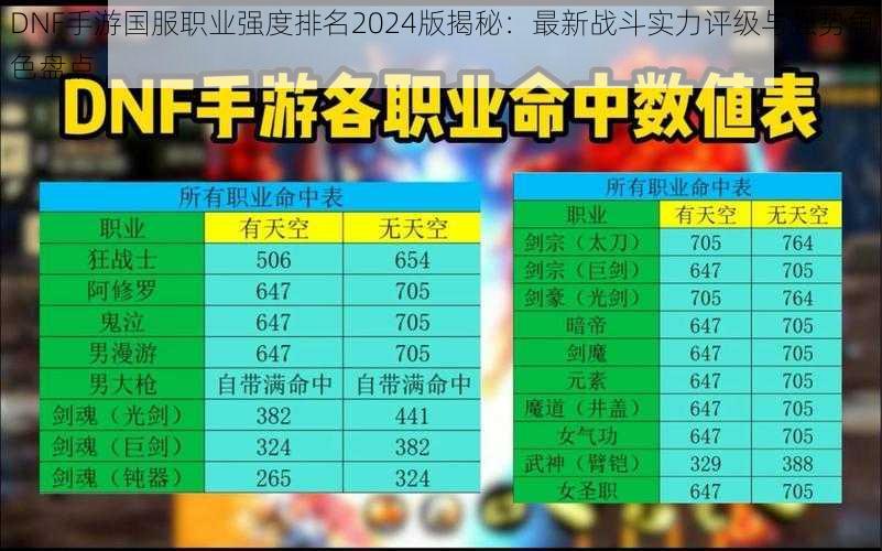 DNF手游国服职业强度排名2024版揭秘:最新战斗实力评级与强势角色盘点