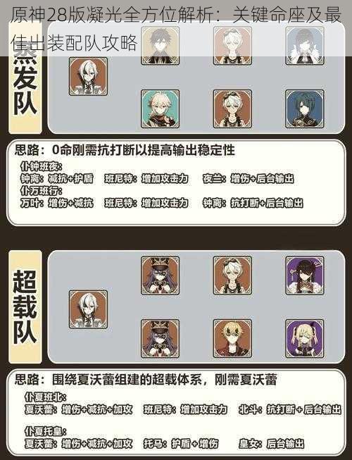 原神28版凝光全方位解析:关键命座及最佳出装配队攻略