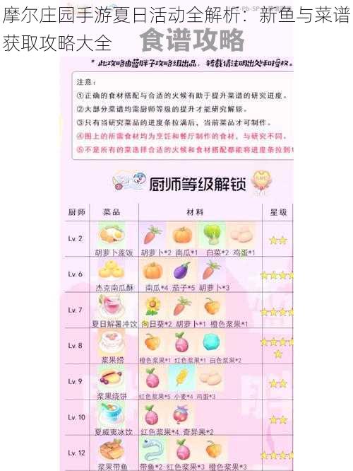 摩尔庄园手游夏日活动全解析:新鱼与菜谱获取攻略大全