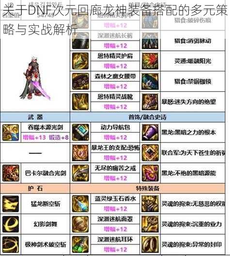 关于DNF次元回廊龙神装备搭配的多元策略与实战解析