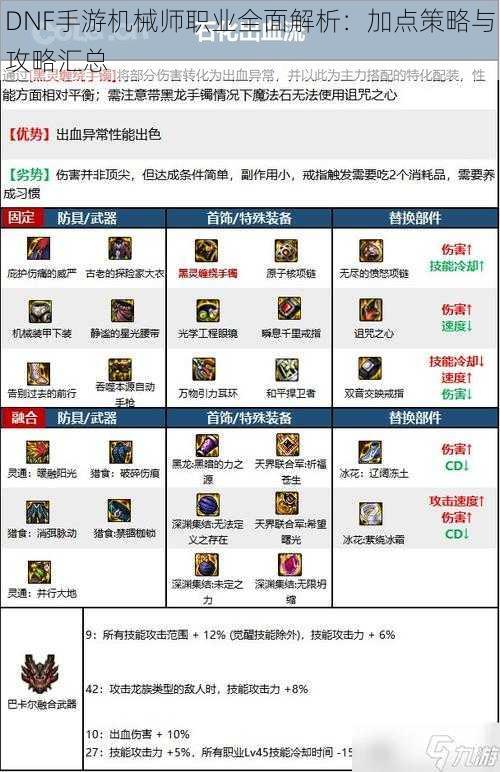 DNF手游机械师职业全面解析：加点策略与攻略汇总