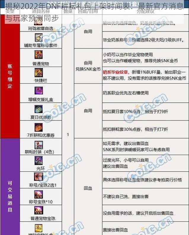 揭秘2022年DNF耕耘礼包上架时间表:最新官方消息与玩家预测同步