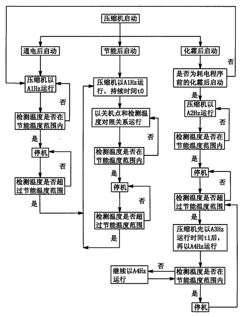 Control系统智慧管理冰箱值班线指南:精细化控制实现节能环保攻略分享
