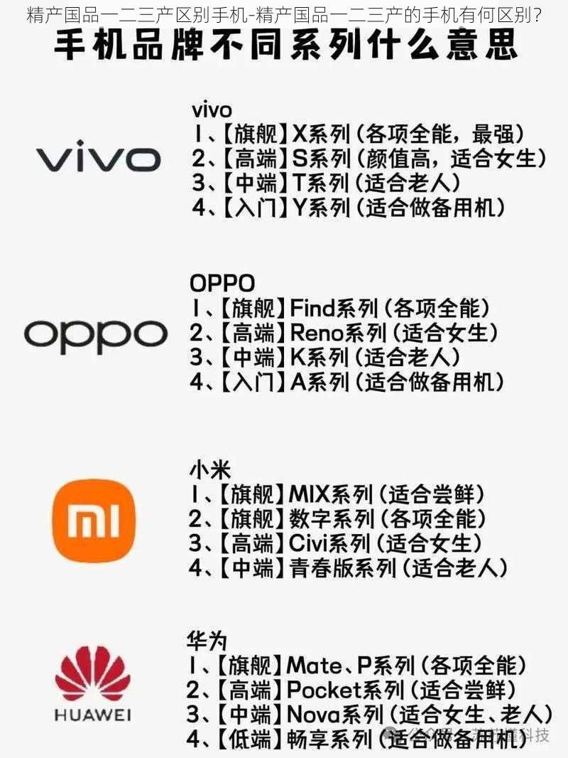精产国品一二三产区别手机-精产国品一二三产的手机有何区别?