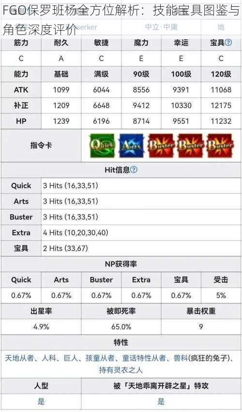 FGO保罗班杨全方位解析:技能宝具图鉴与角色深度评价