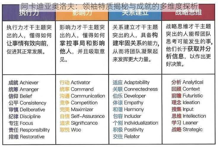 阿卡迪亚奥洛夫:领袖特质揭秘与成就的多维度探析