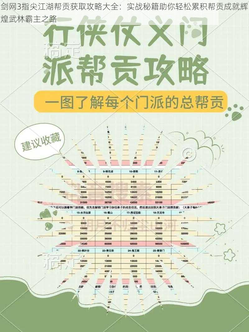 剑网3指尖江湖帮贡获取攻略大全:实战秘籍助你轻松累积帮贡成就辉煌武林霸主之路