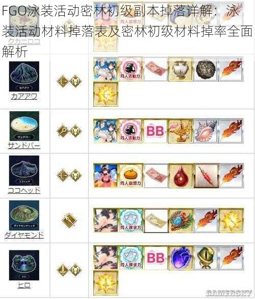 FGO泳装活动密林初级副本掉落详解:泳装活动材料掉落表及密林初级材料掉率全面解析