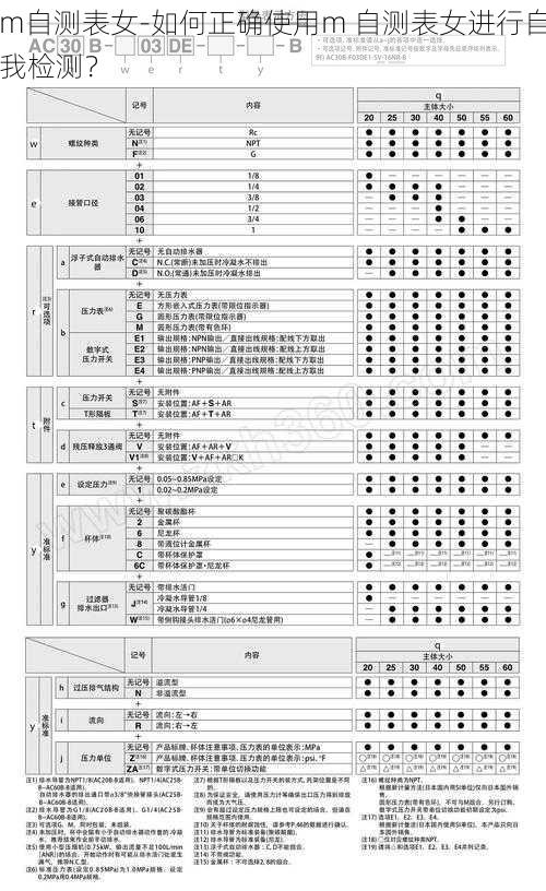 m自测表女-如何正确使用m 自测表女进行自我检测?