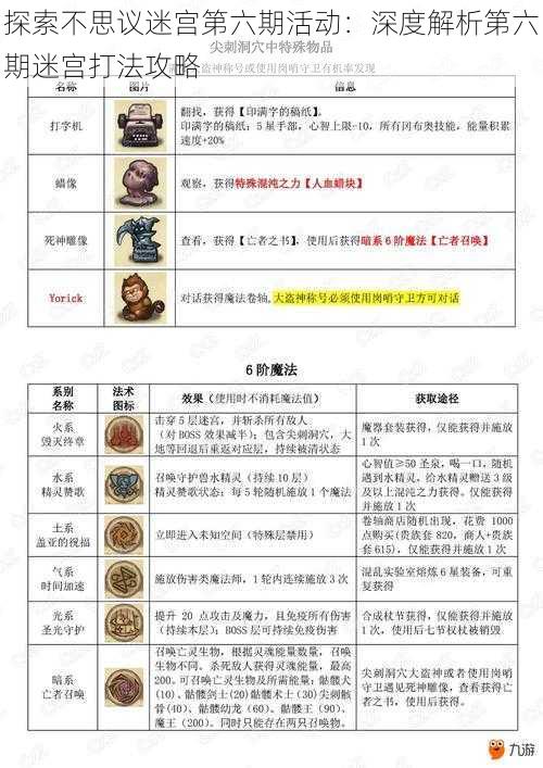 探索不思议迷宫第六期活动:深度解析第六期迷宫打法攻略