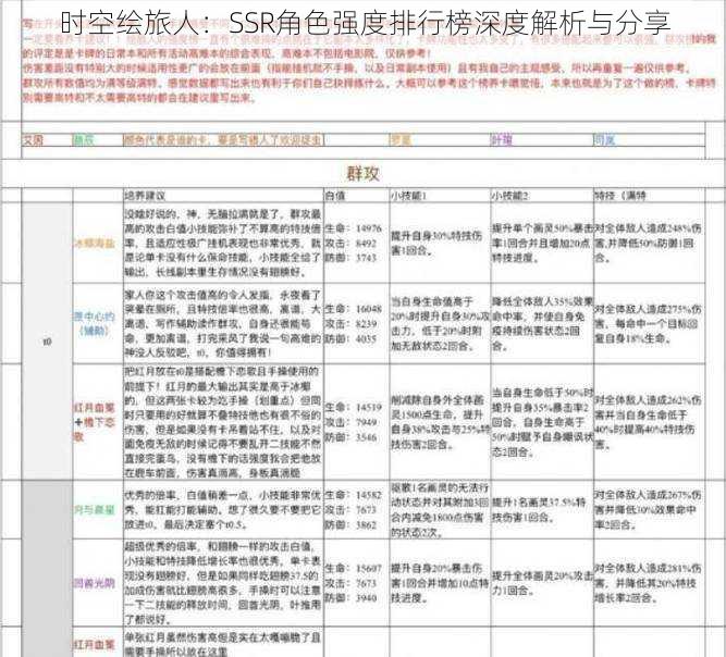 时空绘旅人:SSR角色强度排行榜深度解析与分享