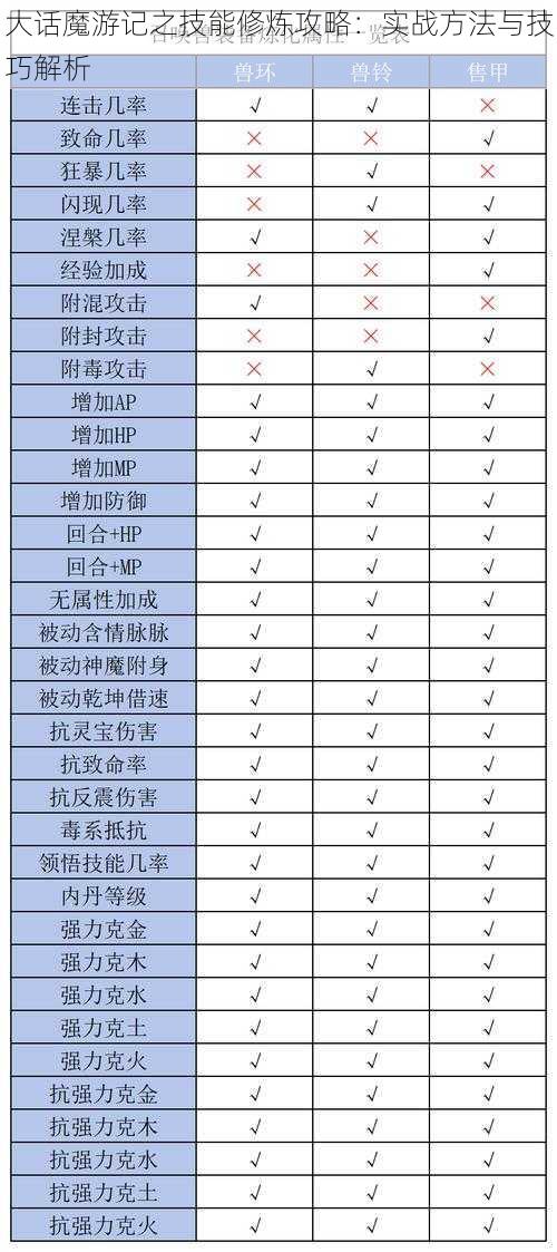 大话魔游记之技能修炼攻略:实战方法与技巧解析