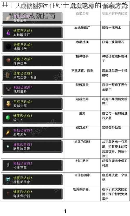 基于天国拯救远征骑士DLC成就的探索之旅:解锁全成就指南