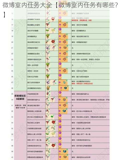 微博室内任务大全【微博室内任务有哪些?】
