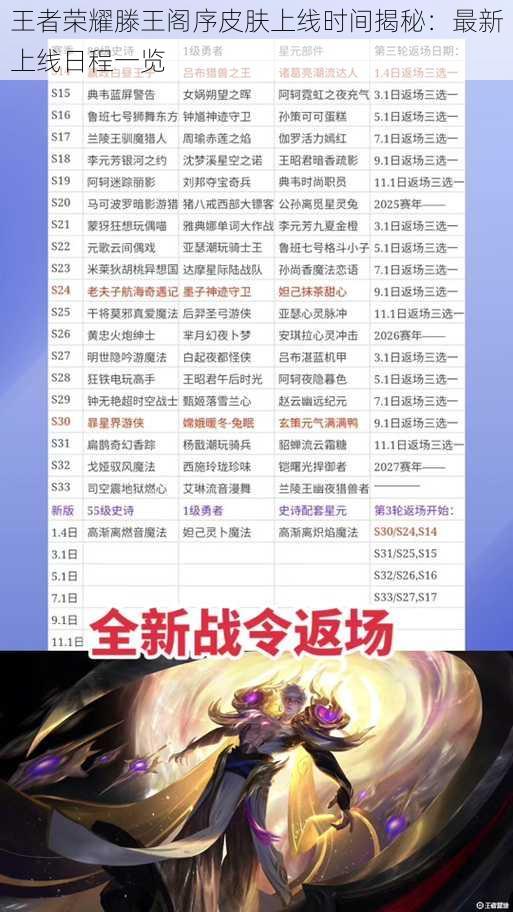 王者荣耀滕王阁序皮肤上线时间揭秘:最新上线日程一览