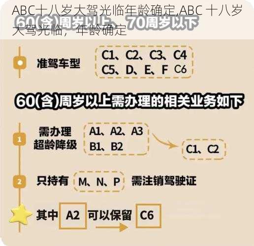 ABC十八岁大驾光临年龄确定,ABC 十八岁大驾光临，年龄确定
