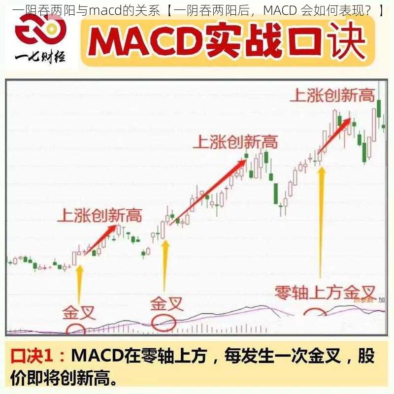 一阴吞两阳与macd的关系【一阴吞两阳后,MACD 会如何表现?】