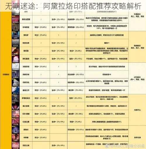 无期迷途:阿黛拉烙印搭配推荐攻略解析