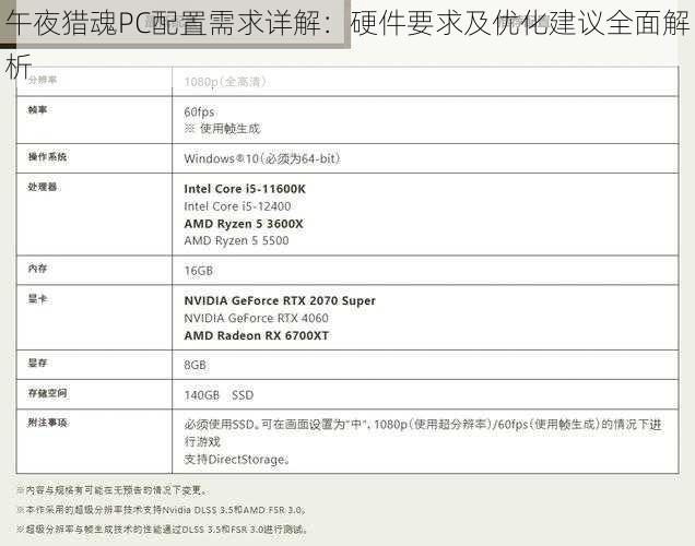 午夜猎魂PC配置需求详解:硬件要求及优化建议全面解析