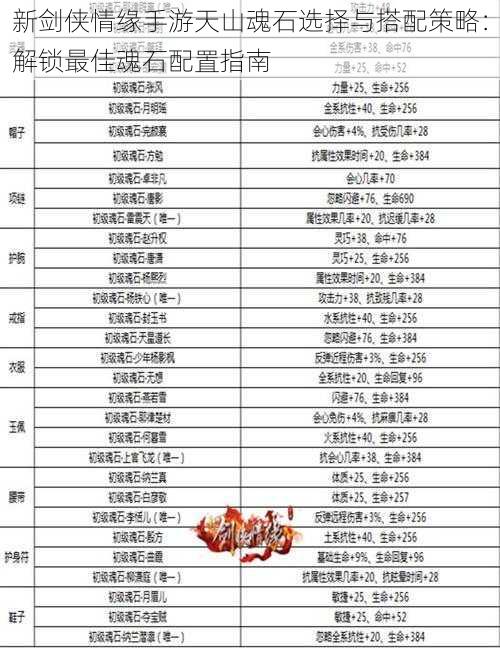 新剑侠情缘手游天山魂石选择与搭配策略:解锁最佳魂石配置指南